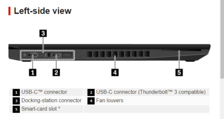 lenovo-thinkpad-t480-laptop-refurbished-i5-cpu-8gb-ram-256-gb-Left-Side-Ports-Diagram-View